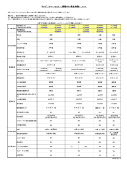 テレビコマーシャルにて掲載中の保険料例について