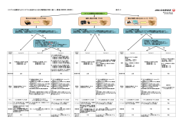 リチウム金属またはリチウム合金のセル及び組電池の取り扱い一覧表