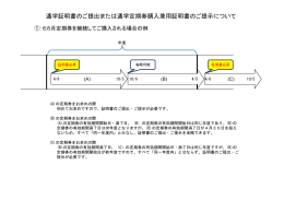 通学証明書のご提出または通学定期券購入兼用証明書のご提示について