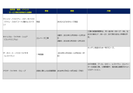 目的地・施設・イベント ・サービス等の名称または通称 事案 期間 内容