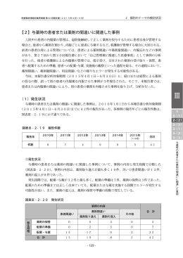 与薬時の患者または薬剤の間違いに関連した事例