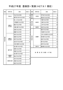 平成27年度 登録団一覧表（H27.9.1 現在）