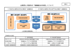 企業団と大阪市の「組織統合の形態」について
