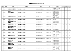 安曇野市消防団サポート店一覧（PDF：200KB）