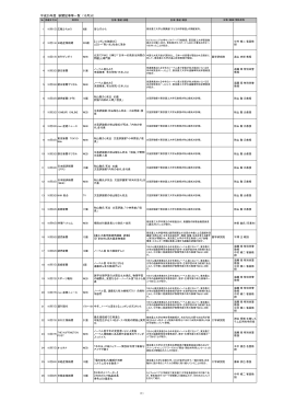 メディア掲載一覧