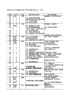 歴史のなかの大地動乱（奈良・平安の地震と天皇）より その2 西暦 年号