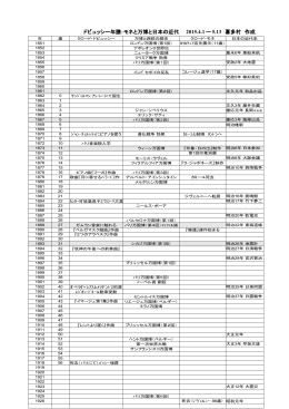 ドビュッシー年譜：モネと万博と日本の近代 2015.4.1 ー 5.13