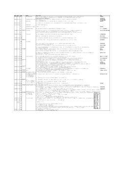 西暦 和暦 年齢 居住地 できごと・作品 年表 1867年 慶応3年 0歳 ①牛込