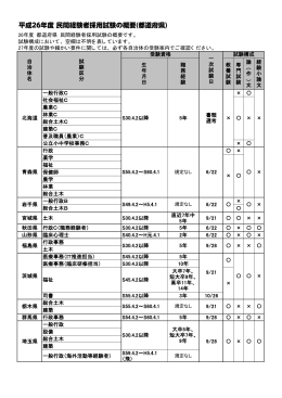 平成26年度 民間経験者採用試験の概要(都道府県)