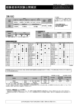 経験者コース→「クイックマスター経験者模試」