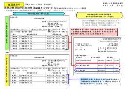 実務経験期間中の常勤性確認書類について【建設業許可申請