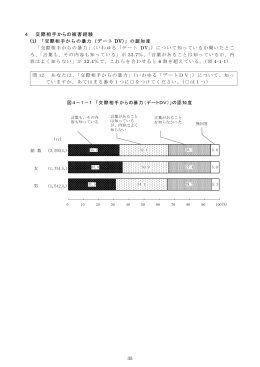 4 交際相手からの被害経験