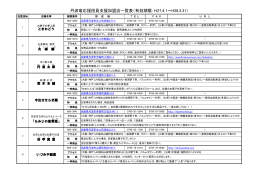 丹波竜応援団員支援加盟店一覧表（有効期限：H27.4.1～H28.3.31）