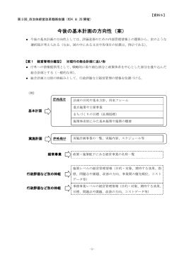 今後の基本計画の方向性