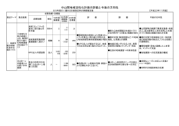 中山間地域活性化計画の評価と今後の方向性