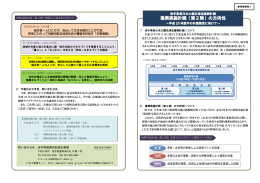 復興実施計画（第2期）の方向性