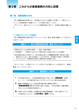 第3章 これからの産業振興の方向と目標