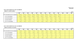 貸付けの条件の変更等の申込みを受けた貸付債権の