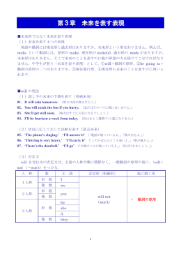第3章 未来を表す表現