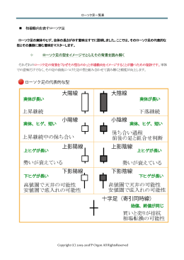 相場動向を表すローソク足 ローソク足の型をイメージでとらえその背景を