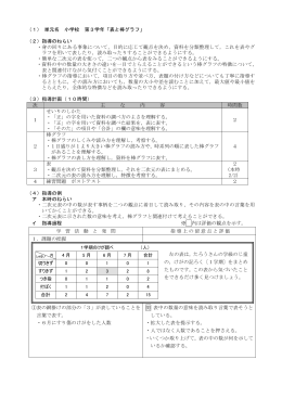（1） 単元名 小学校 第3学年「表と棒グラフ」 （2）指導のねらい ・身の回り