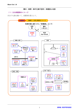 1 曜日・時間・様子を表す語句‥前置詞と名詞 （1）主な前置詞のイメージ