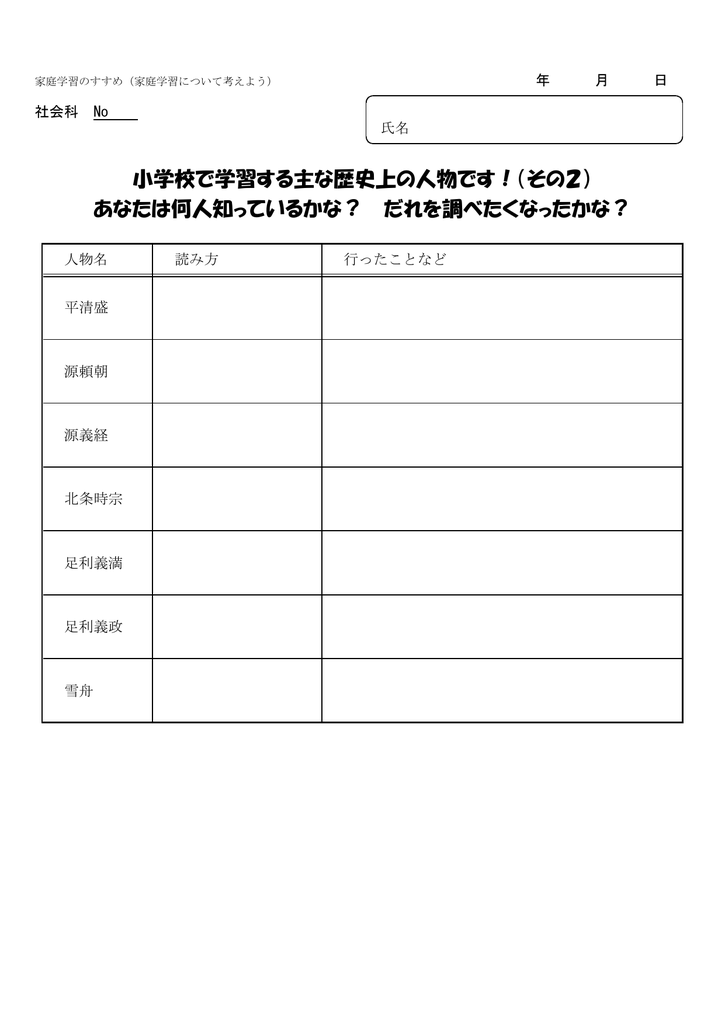 小学校で学習する主な歴史上の人物です その2 あなたは何人知って