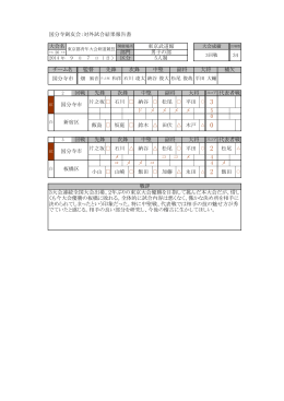 大将 補欠 大将 副将 部門 男子の部 34 東京武道館