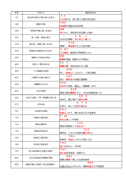 語呂合わせ 5 7 こうなれば、漢へ使いだ倭の奴の国王 180 日は落ち