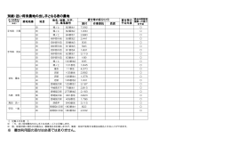 別紙：近い将来農地の出し手となる者の農地 ※ 農地利用図の添付は