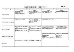 商店街の課題（強み弱みの把握）について 資料 4