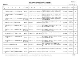 平成27年度工事年間発注予定表（PDF：219KB）