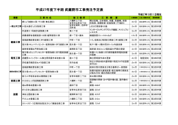 平成27年度下半期 武蔵野市工事発注予定表