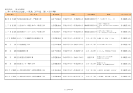 工事の年間発注見通し一覧表（27年度 第1・四半期）