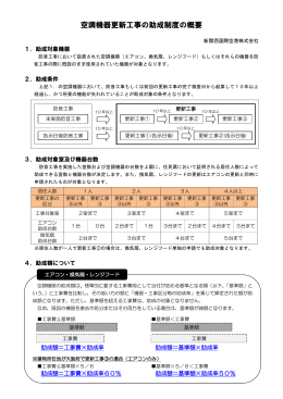 空調機器更新工事の助成制度の概要