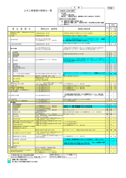 【別紙1】土木工事書類の簡素化一覧（PDF形式：148KB）