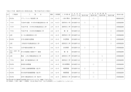 平成27年度 御浜町公共工事発注見通し一覧(平成27年4