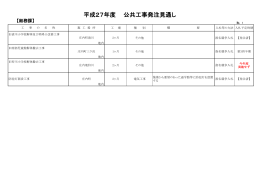 平成27年度公共工事発注見通し（10月見直し）