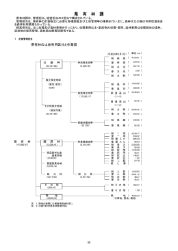 県 有 林 課