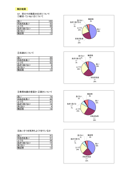 ①親切・ていねいさについて 良い 105 まあまあ良い 52 ふつう 50 あまり