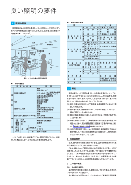 良い照明の要件