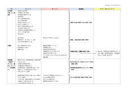 良いところ 悪いところ 論点集約 伸ばす・改善するためには 自然