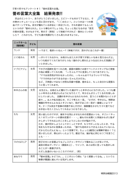 誉め言葉大全集 結果発表!!