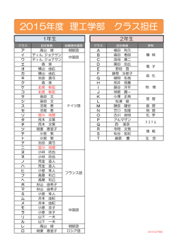 2015年度 理工学部 クラス担任