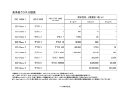 清浄度クラス分類表を参照