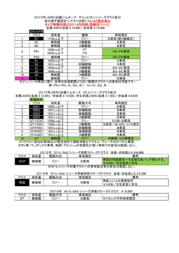 2015年クラス区分 - JMRC近畿ジムカーナ部会