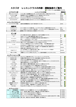 スタジオ レッスンクラスの内容・運動強度のご案内