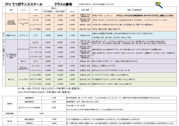 ITC うつぼテニススクール クラスと価格