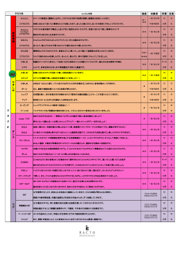 強度 対象者 所要 定員 クラス名 ひ き し め 脂 肪 燃 焼 ス タ ジ オ ヨ ガ