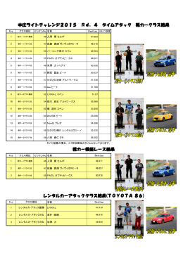本庄ライトチャレンジ2015 Rd．4 タイムアタック 軽カークラス結果